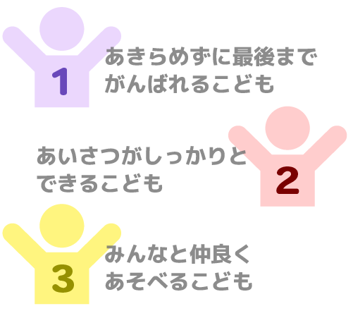 1.あきらめずに最後までがんばれるこども / 2.あいさつがしっかりとできるこども / 3.みんなと仲良くあそべるこども